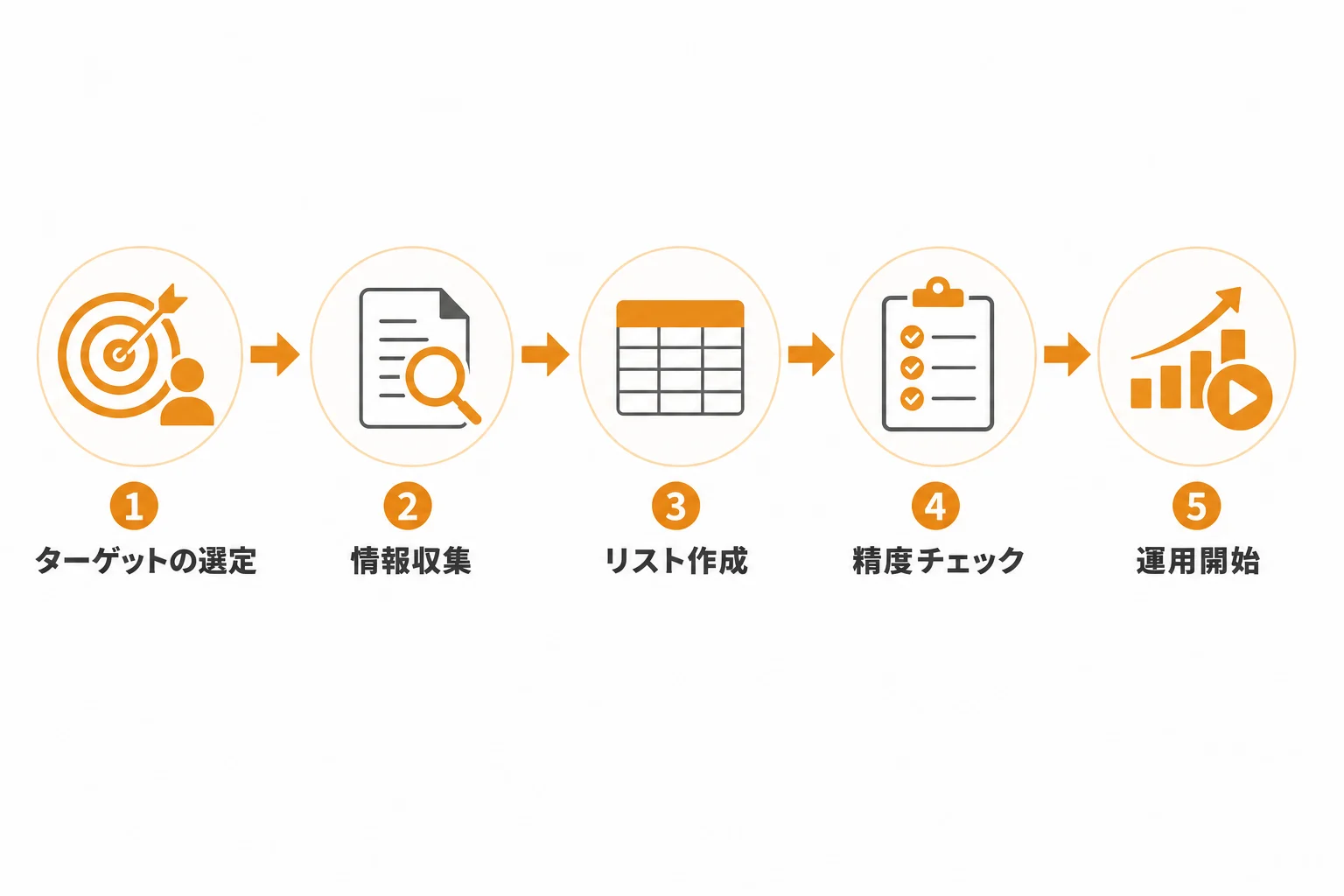 musubuで営業リストを作成する基本手順