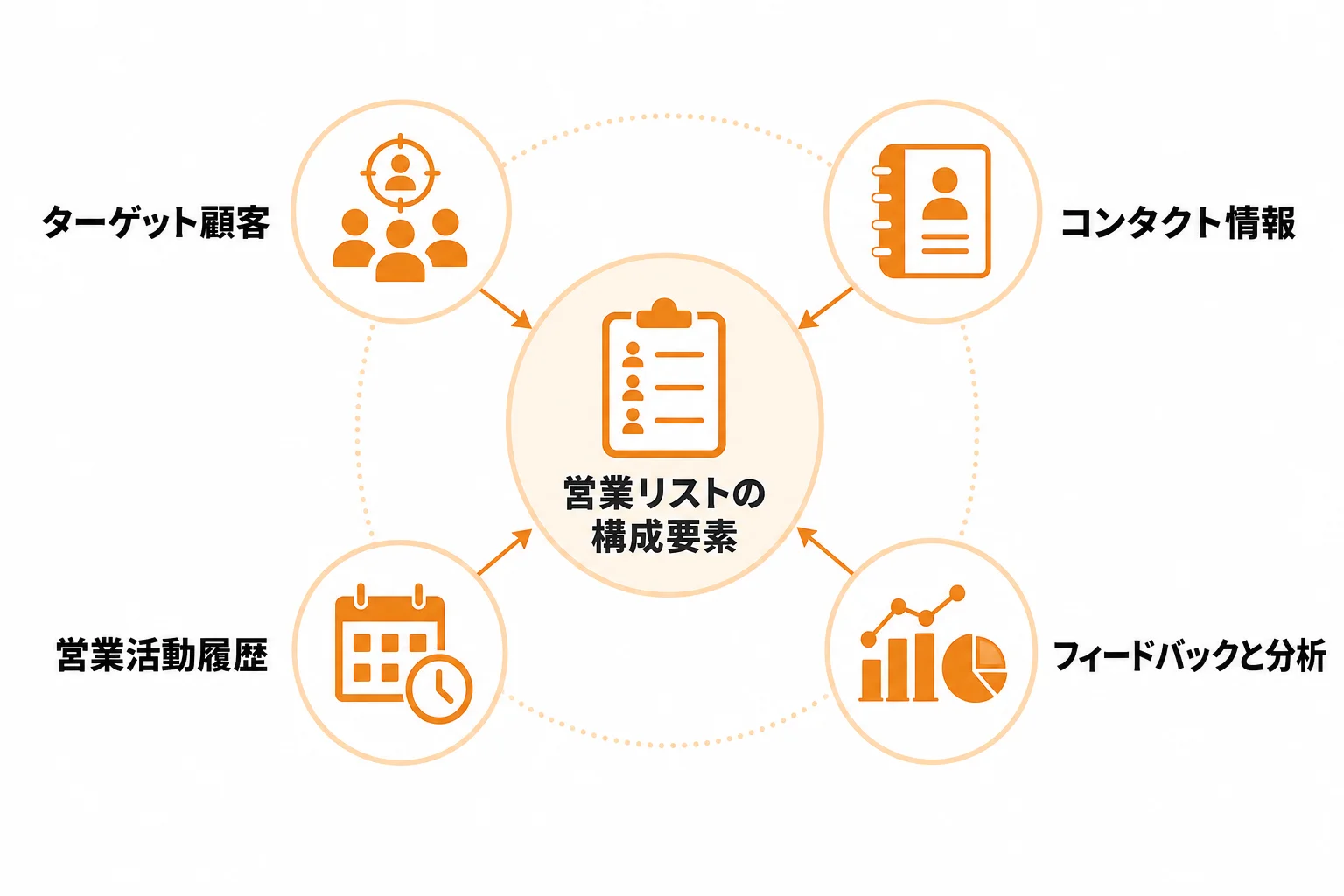musubuの営業リストとは何か、まず押さえたい基本