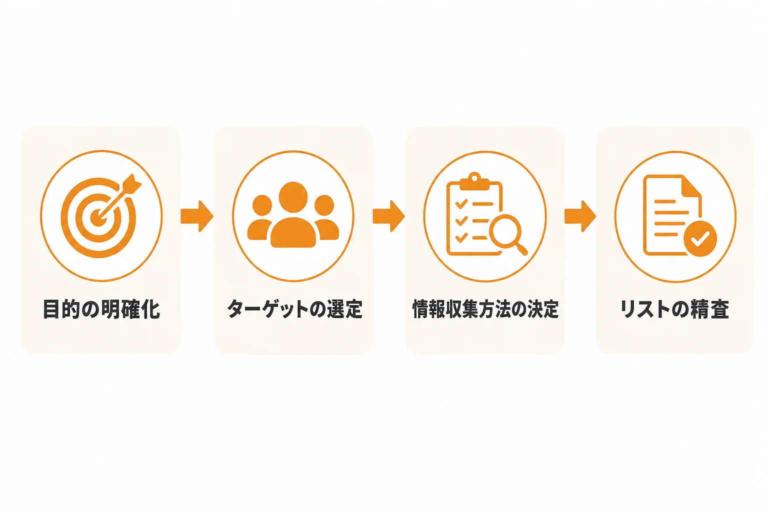 musubuで営業リストを作る前に決めるべき3つの前提条件