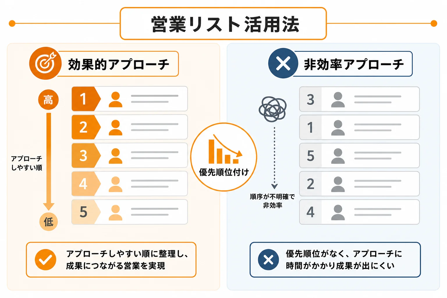 musubuの営業リストをアプローチしやすい順に優先順位付けする方法