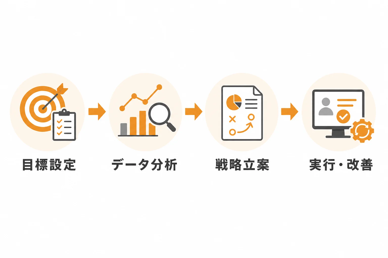 DX営業活動を進める手順