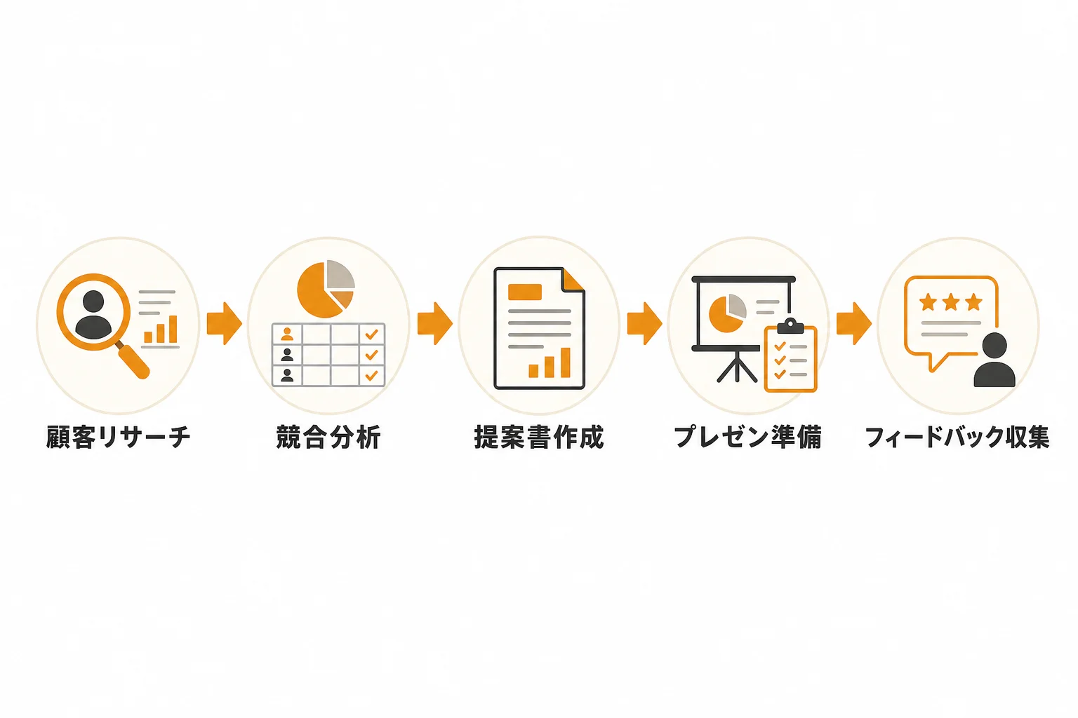 新規開拓で反応率を上げる提案前の準備