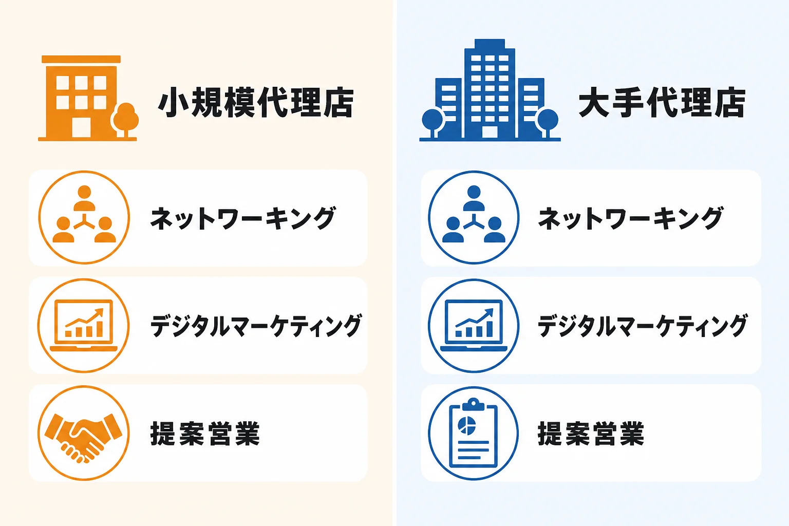 広告代理店の規模・体制別におすすめの新規開拓方法