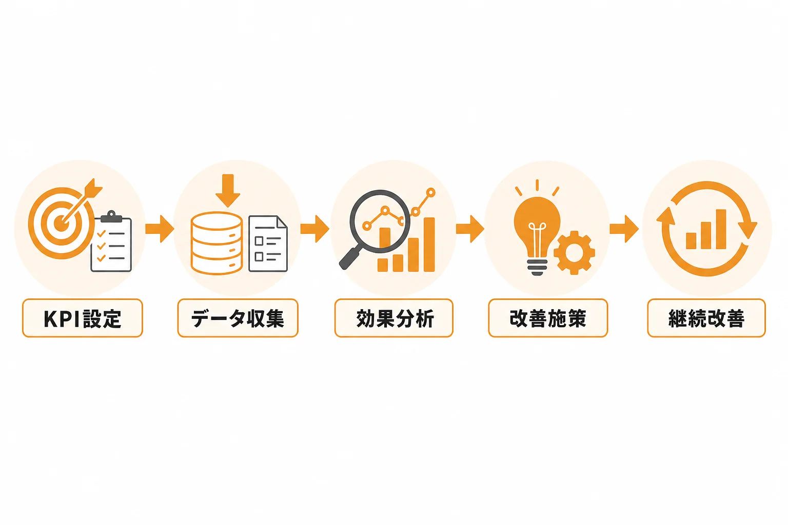 新規開拓を継続改善するためのKPI設計と効果測定