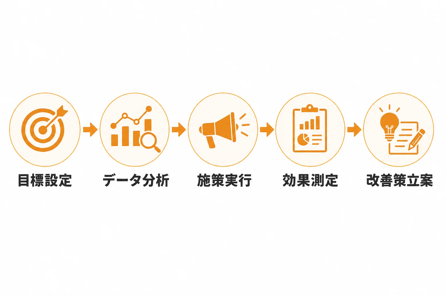 営業マーケDXを成功させる進め方