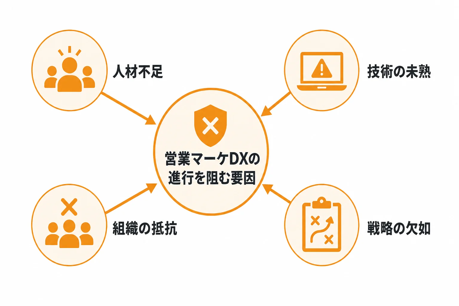 営業マーケDXが進まない原因