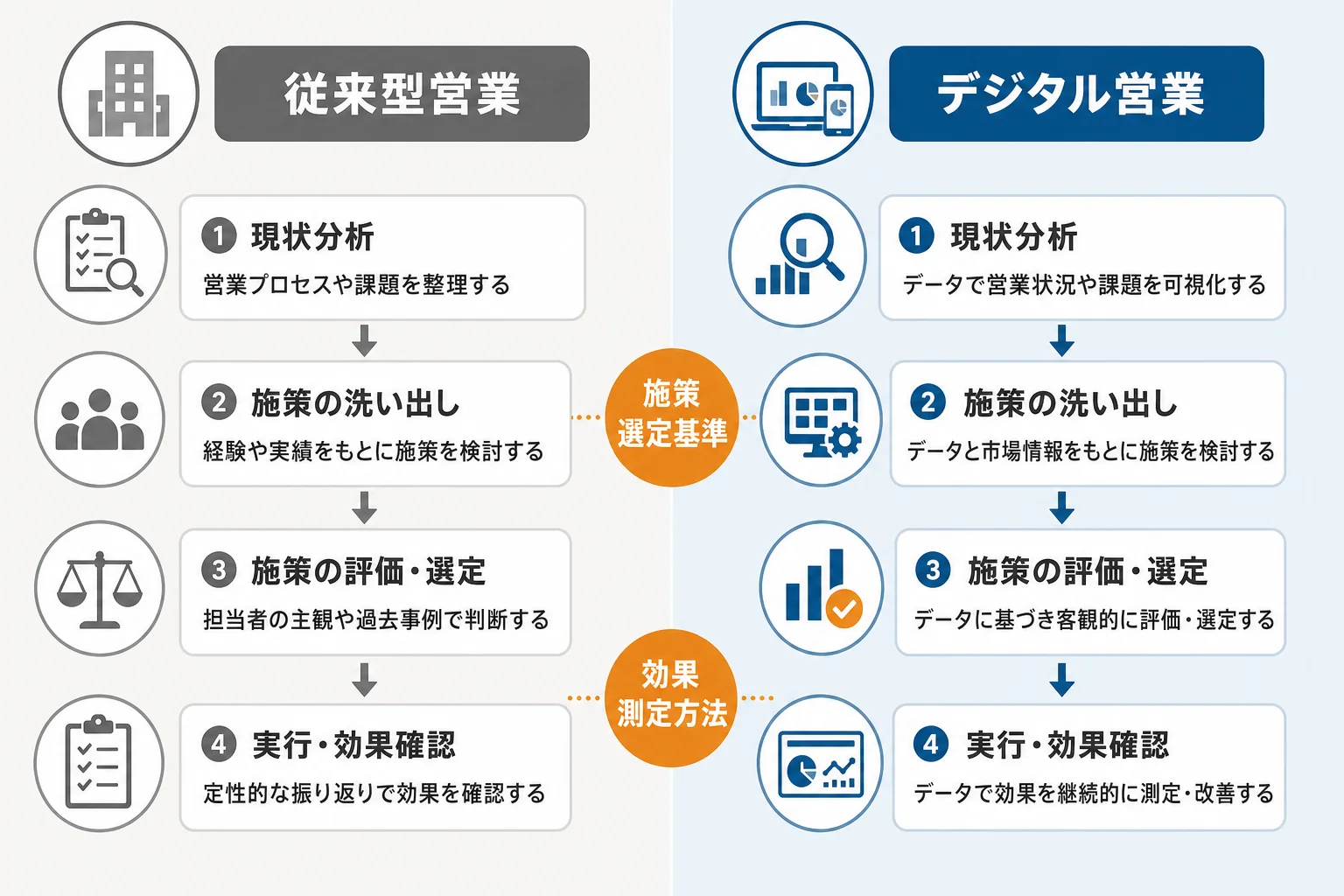 自社に合う営業マーケDX施策の選び方