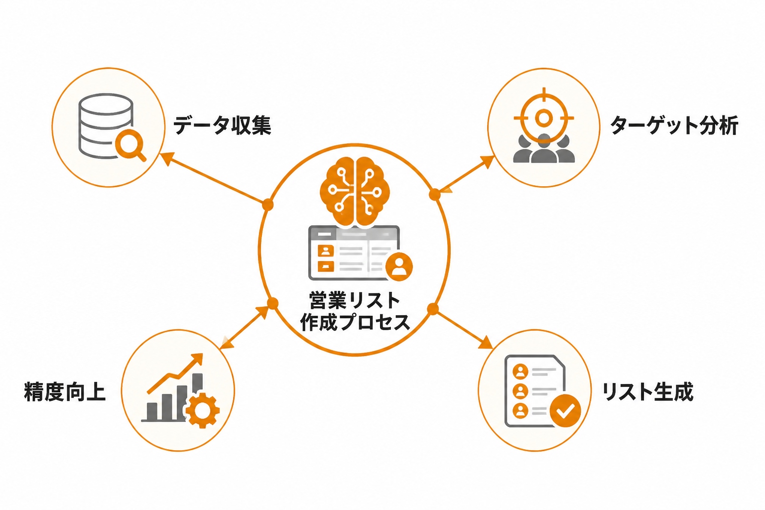 営業リスト作成AIとは何か？まず押さえたい基本とできること