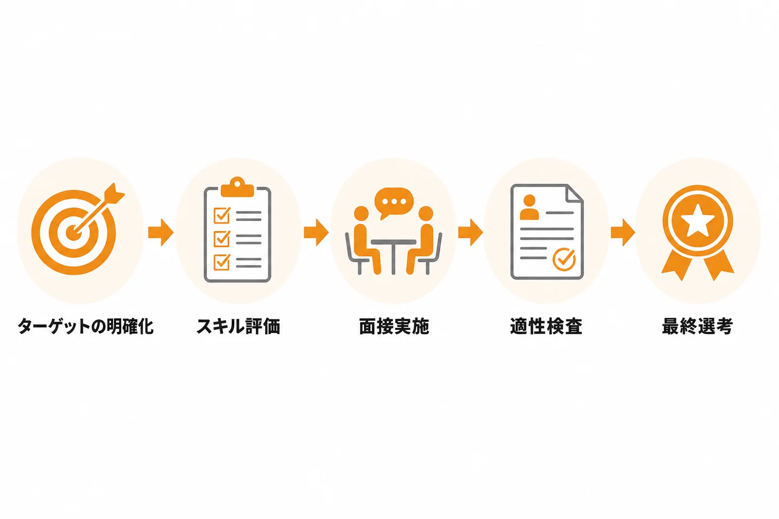 企業が新規開拓人材を見極める方法