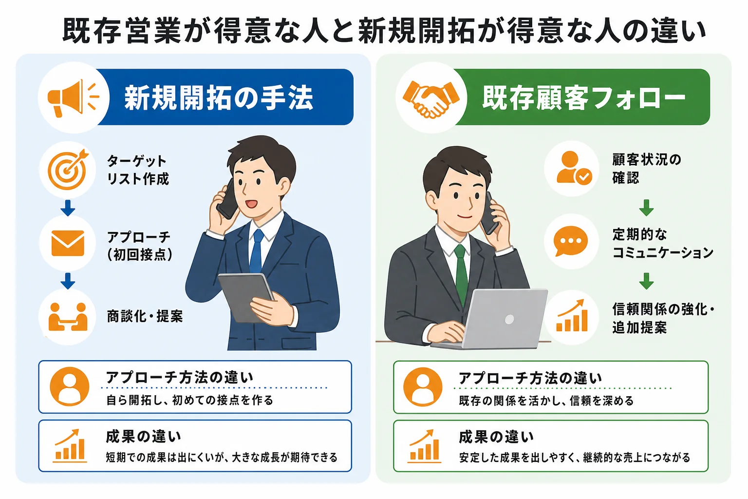 既存営業が得意な人と新規開拓が得意な人の違い