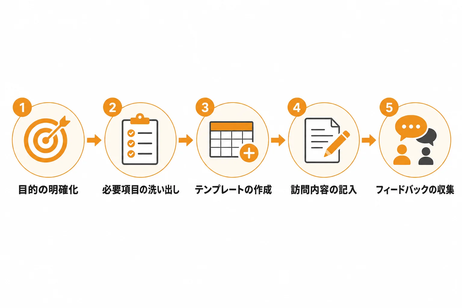 無料で使える営業訪問リストテンプレートの作り方