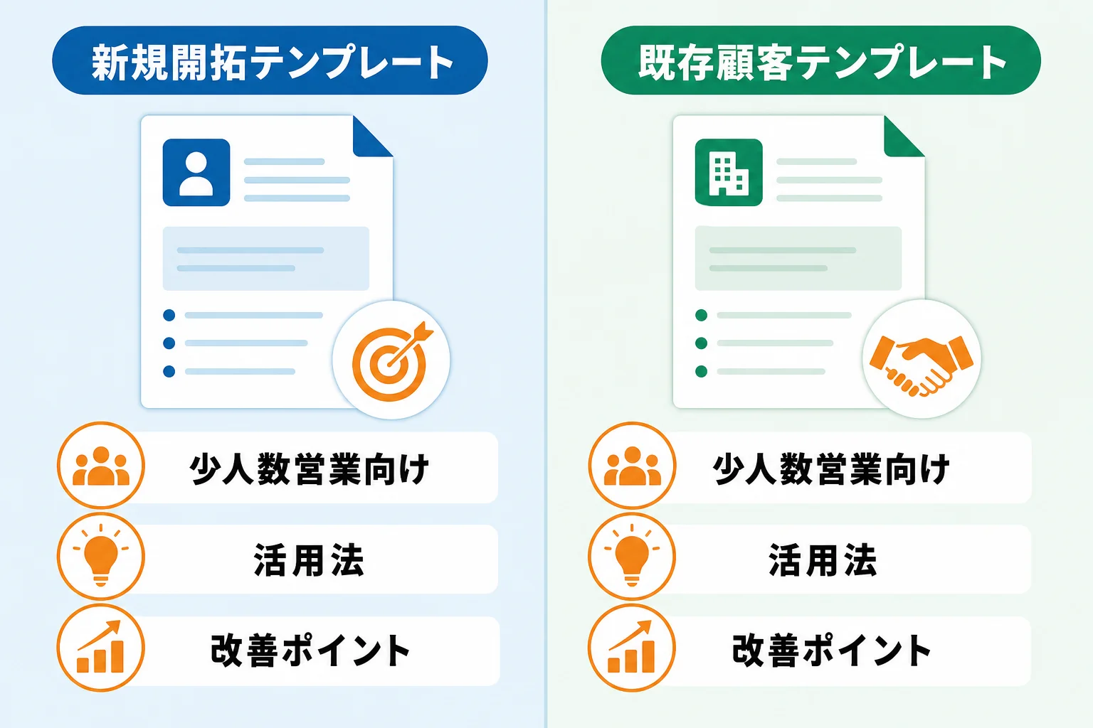 自社に合うテンプレートの選び方【新規開拓・既存顧客・少人数営業別】