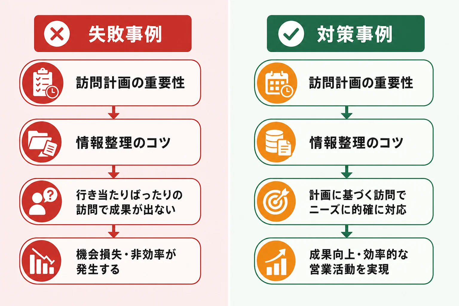 営業訪問リスト運用でよくある失敗と対策