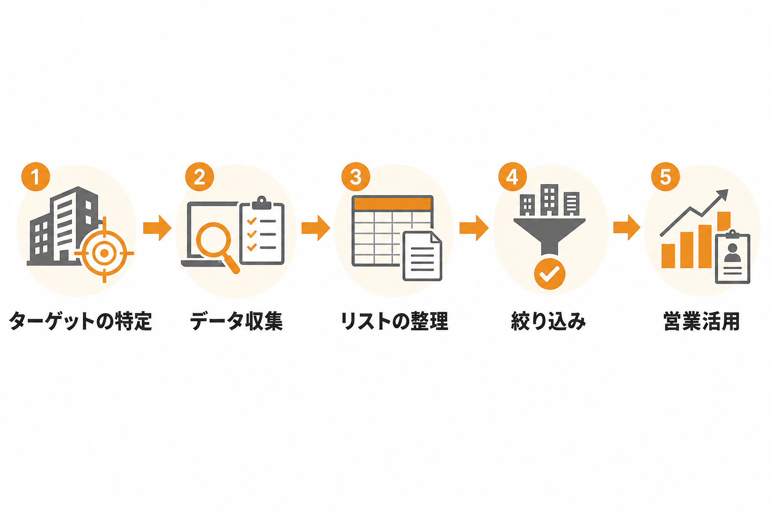 営業成果につながる建設会社リストの作成手順