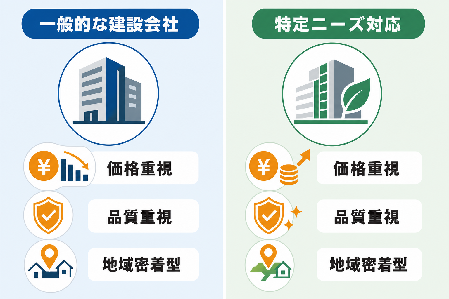 目的別に見る建設会社リストの選び方