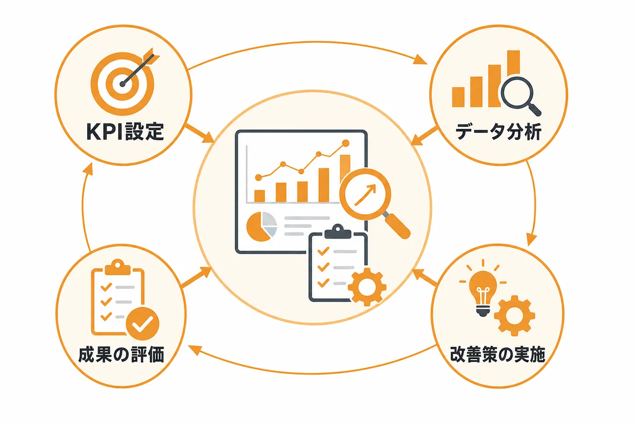 KPIで改善するお問い合わせ営業の見直し方