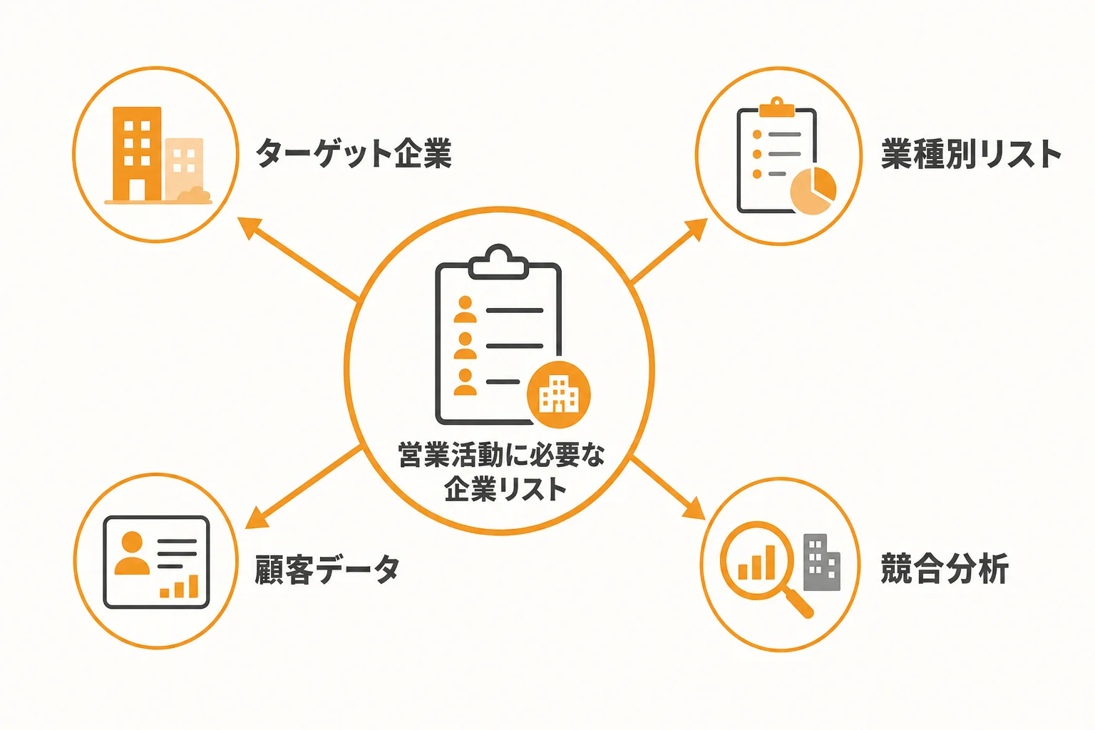 営業で使う企業リストとは何か