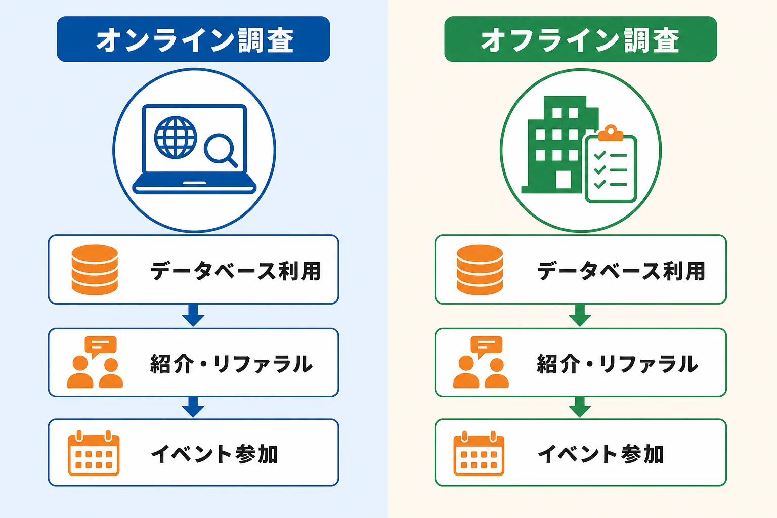 営業企業リストの主な収集方法と特徴
