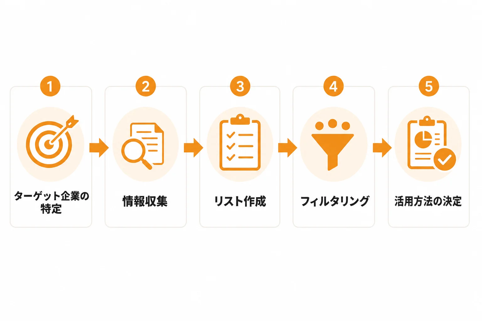 自社に合った企業リストを作る手順