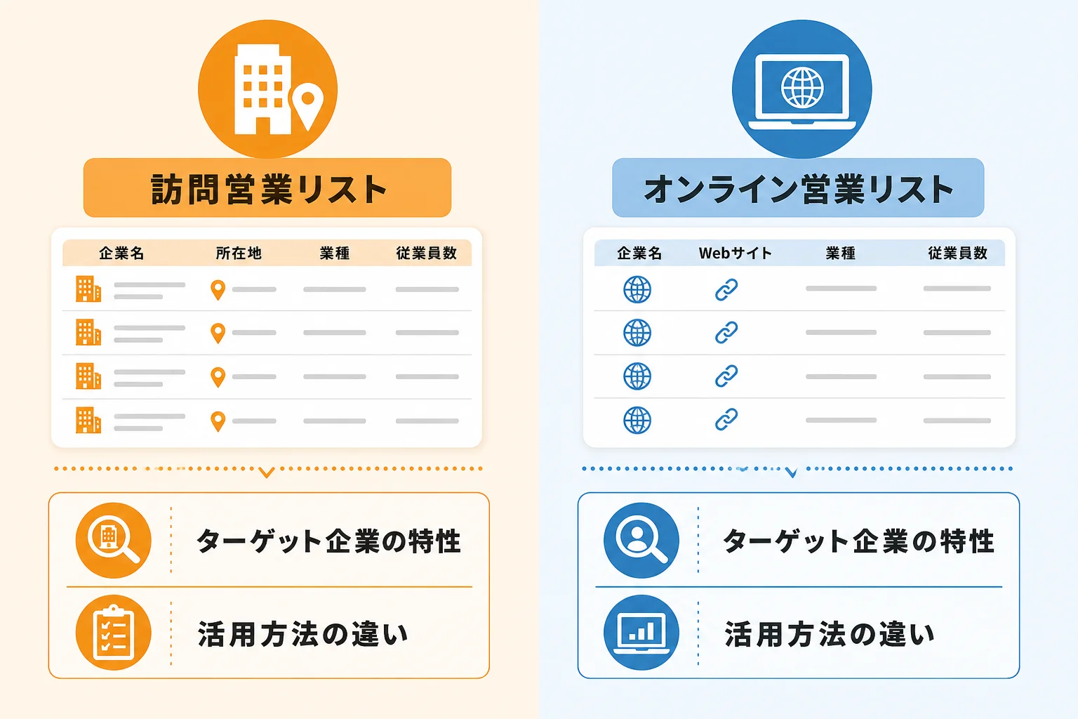 営業方法に合わせた企業リストの使い分け