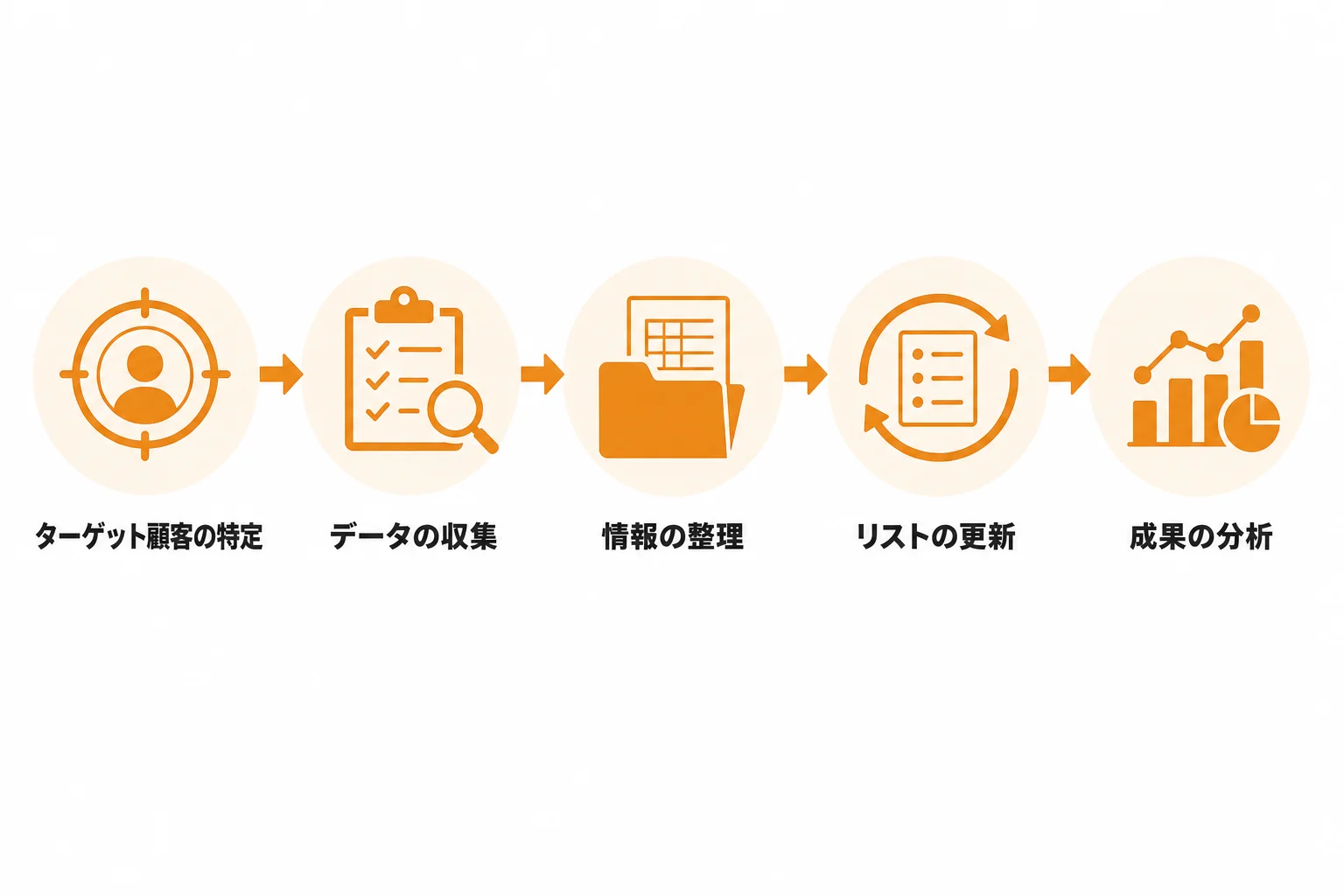 不動産営業リストを精査・整備するポイント