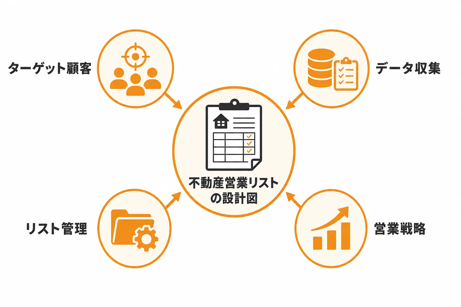 成果につながる不動産営業リストの設計項目