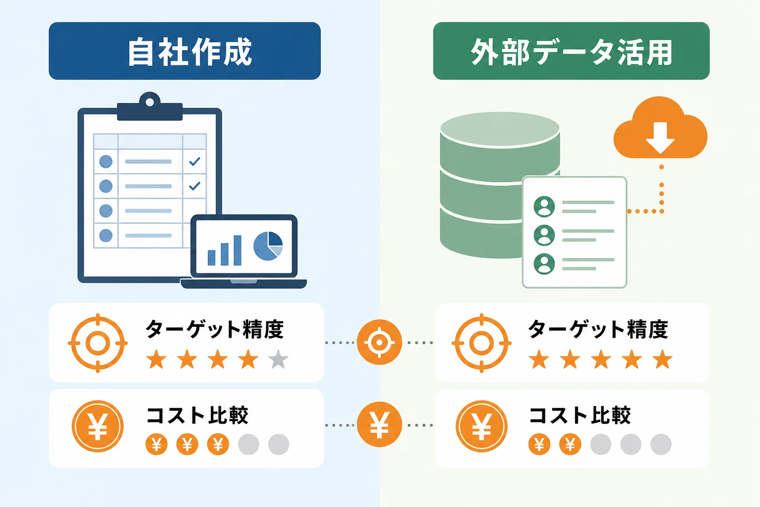 不動産営業リストの主な作成方法・入手方法