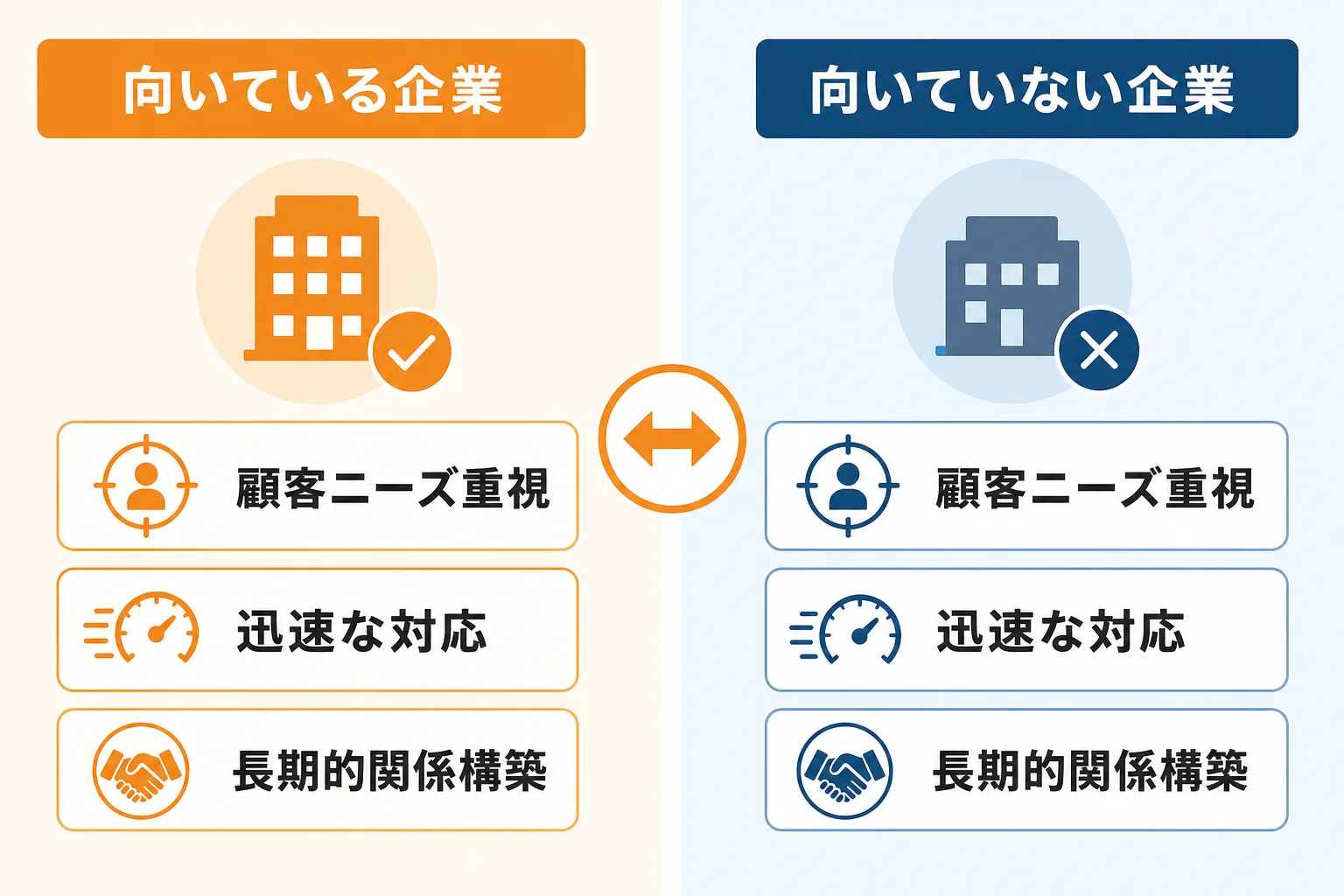 フォーム営業が向いている企業・向いていない企業