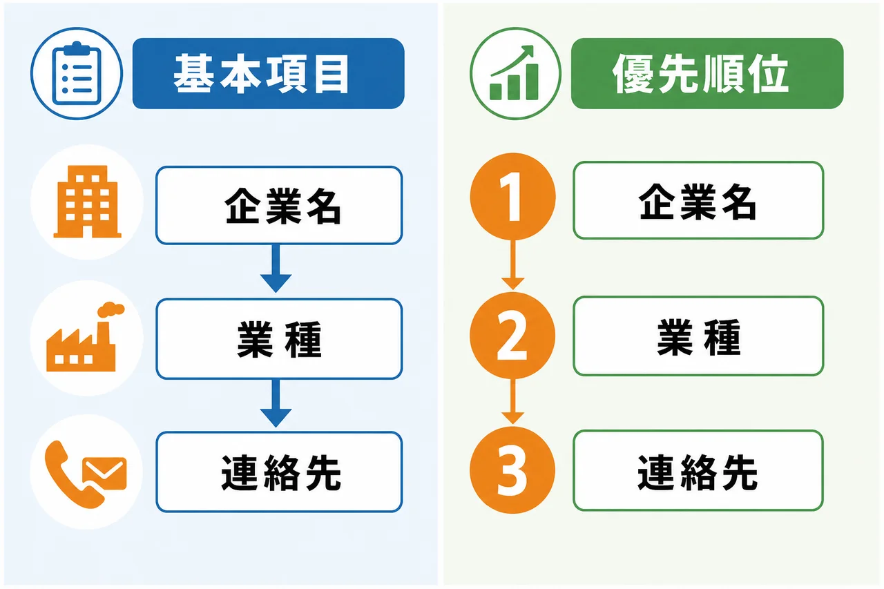 法人リストに入れるべき基本項目と優先順位