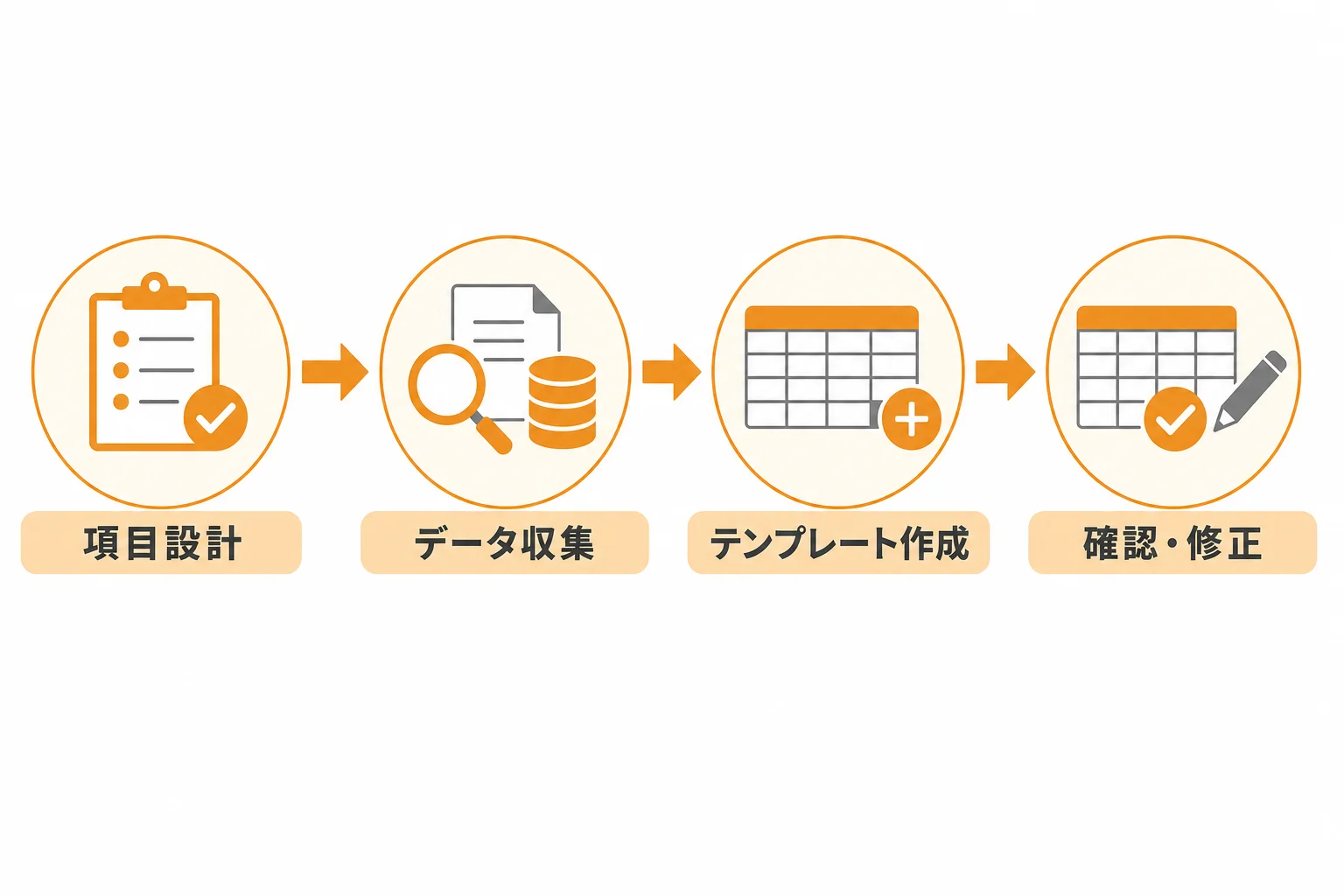 Excel・スプレッドシートで営業先リスト テンプレートを作る手順