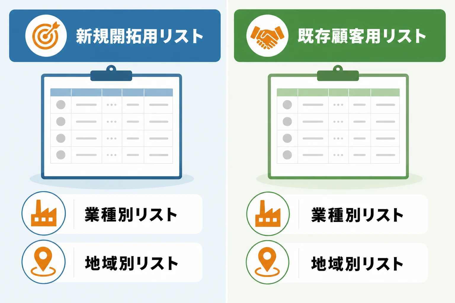 目的別に使える営業先リスト テンプレートの設計パターン