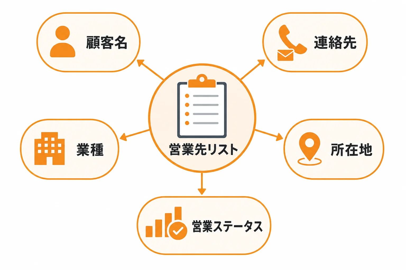 営業先リスト テンプレートに入れるべき基本項目