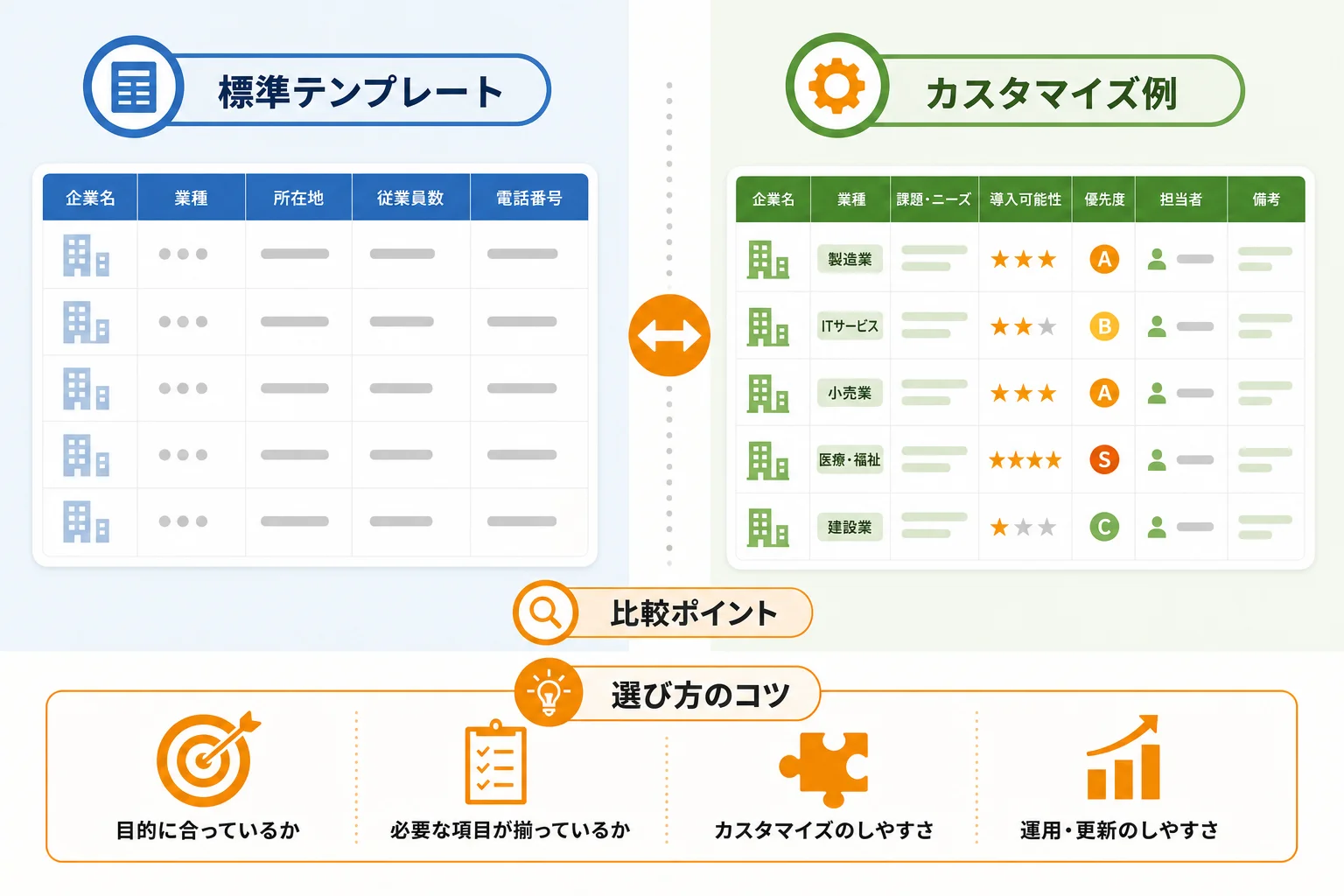 自社に合う営業先リスト テンプレートの選び方