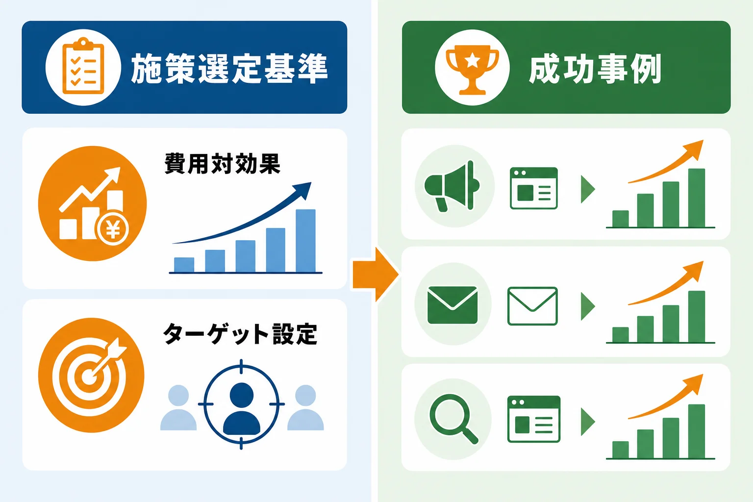 自社に合う新規顧客獲得施策の選び方