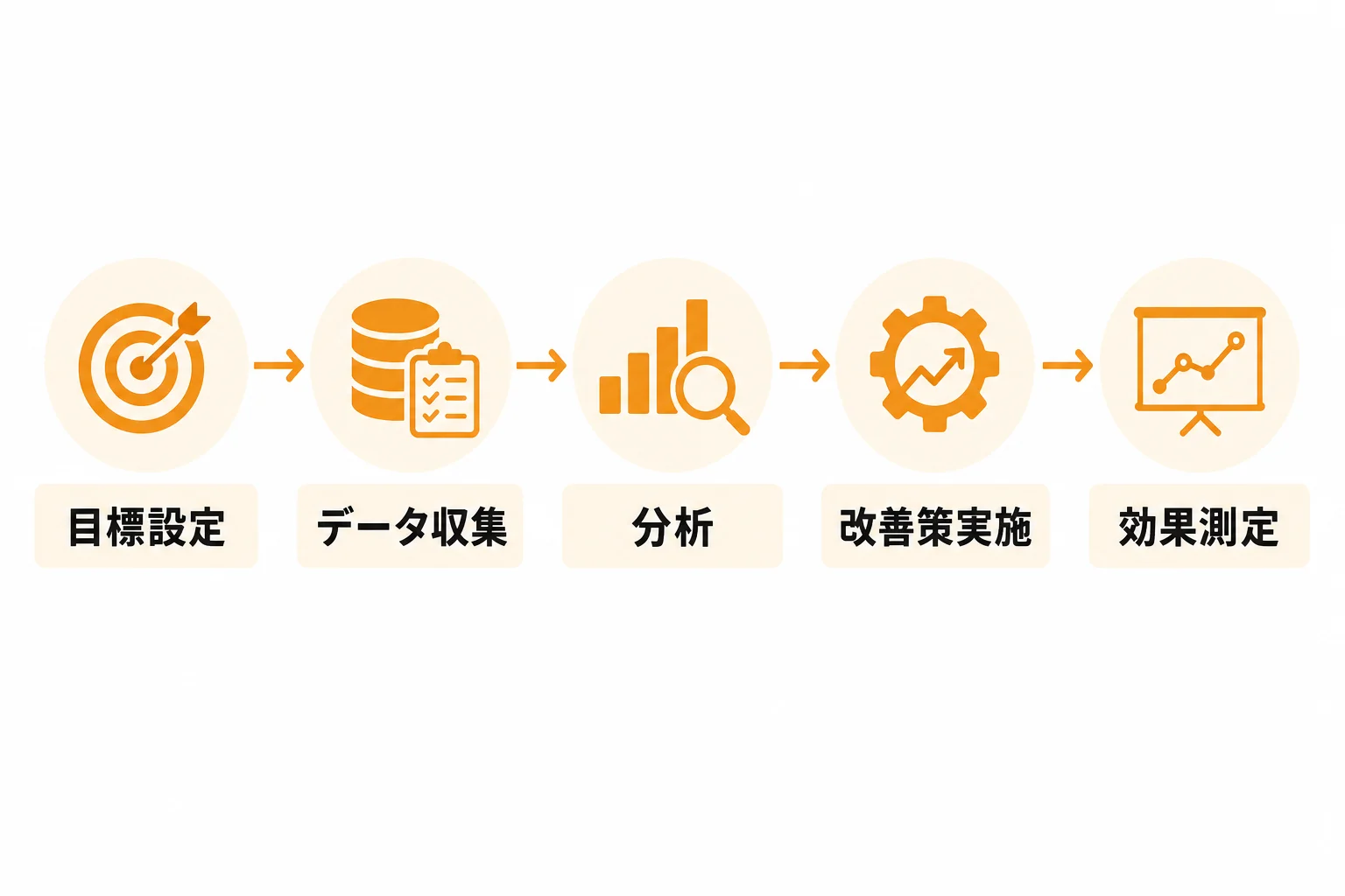 個人任せにしないためのKPI設計と改善方法