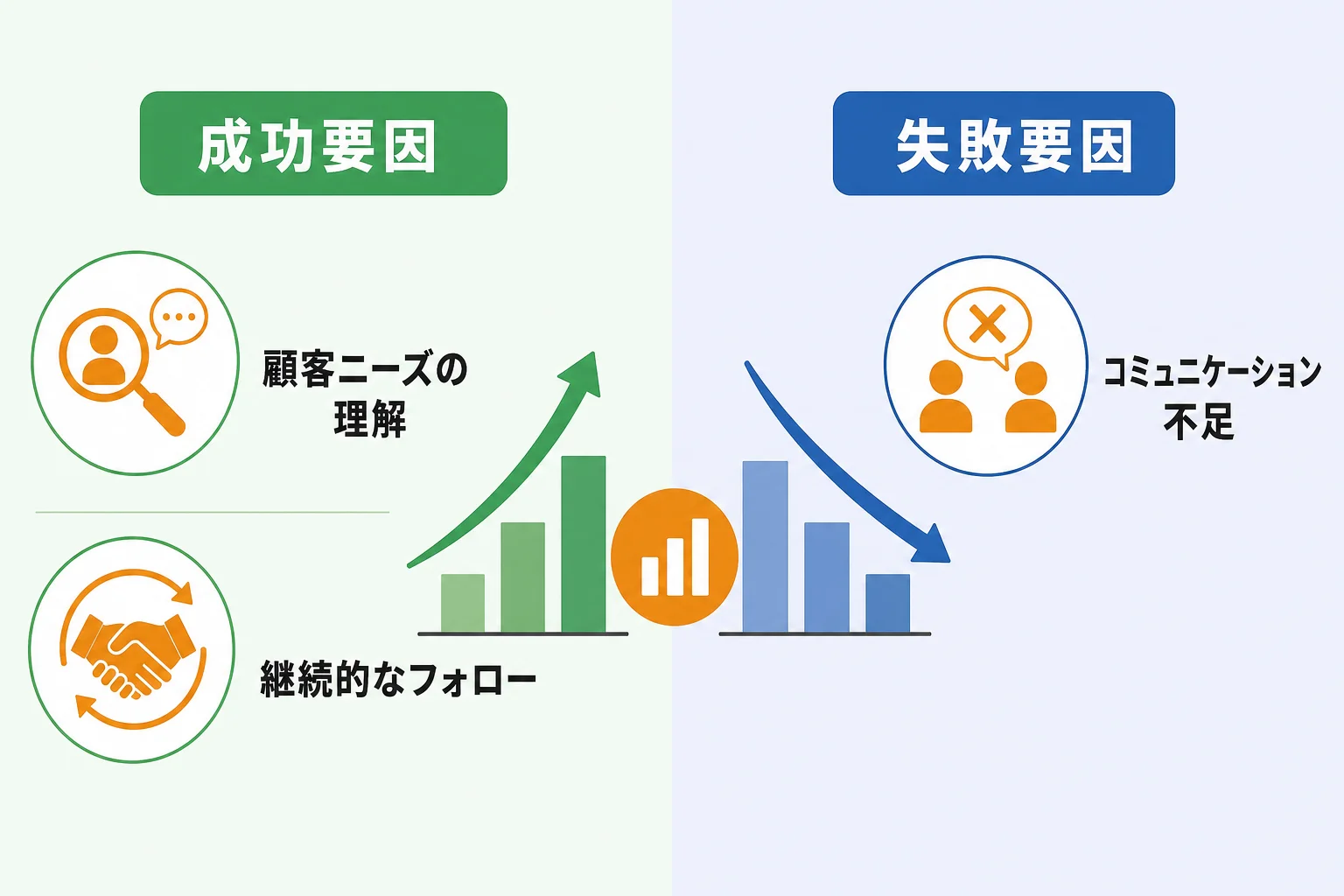 個人の新規開拓営業で成果が出にくい主な原因