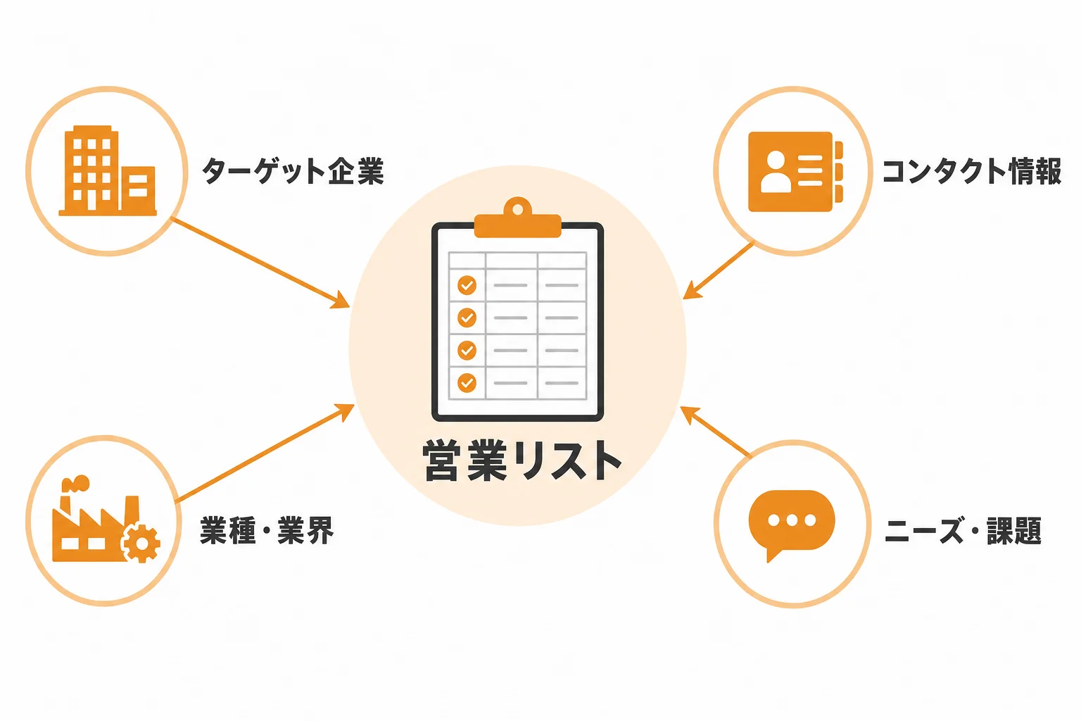 営業リストの項目設計がBtoB営業の成果を左右する理由