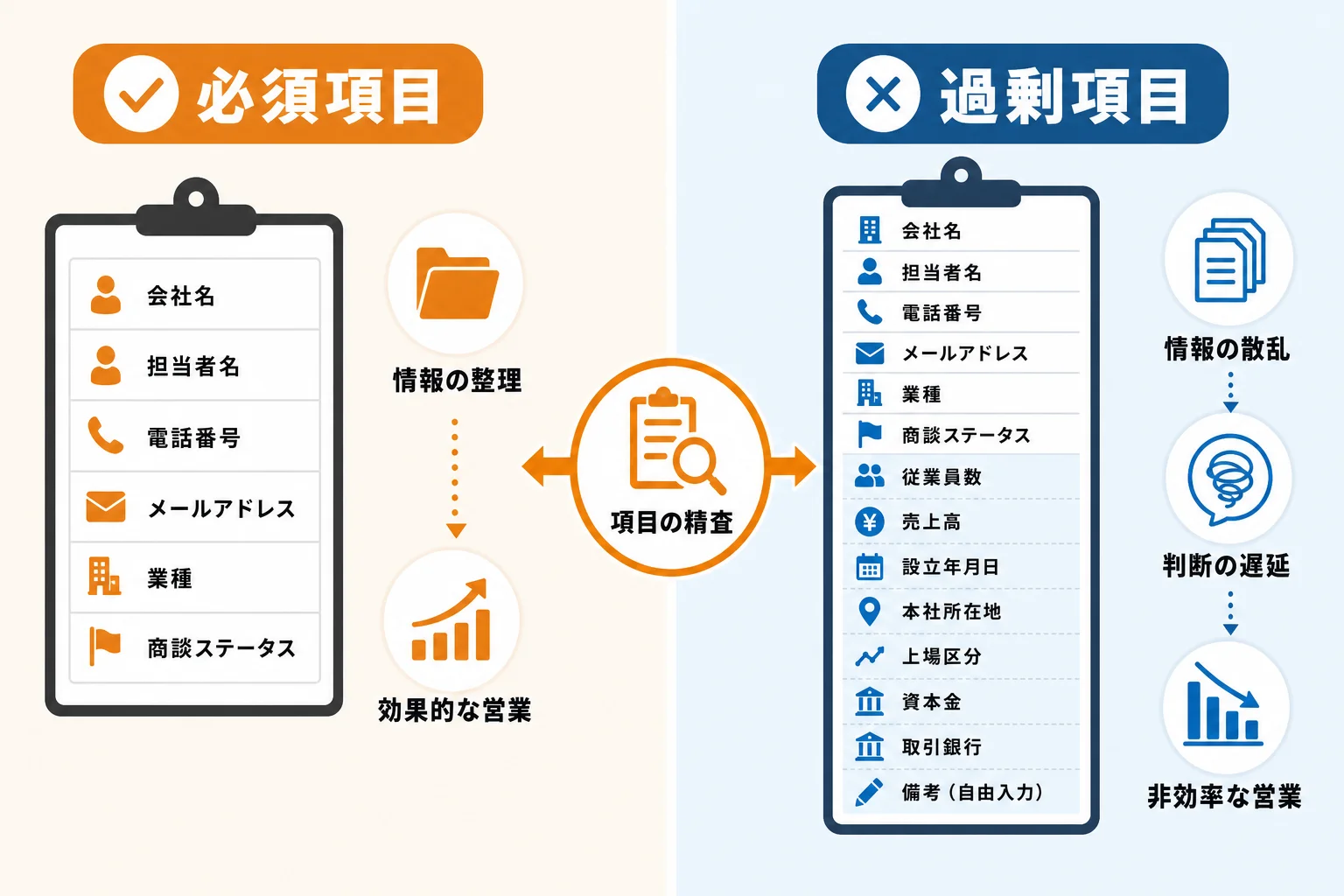 営業リストの項目を増やしすぎないための設計基準