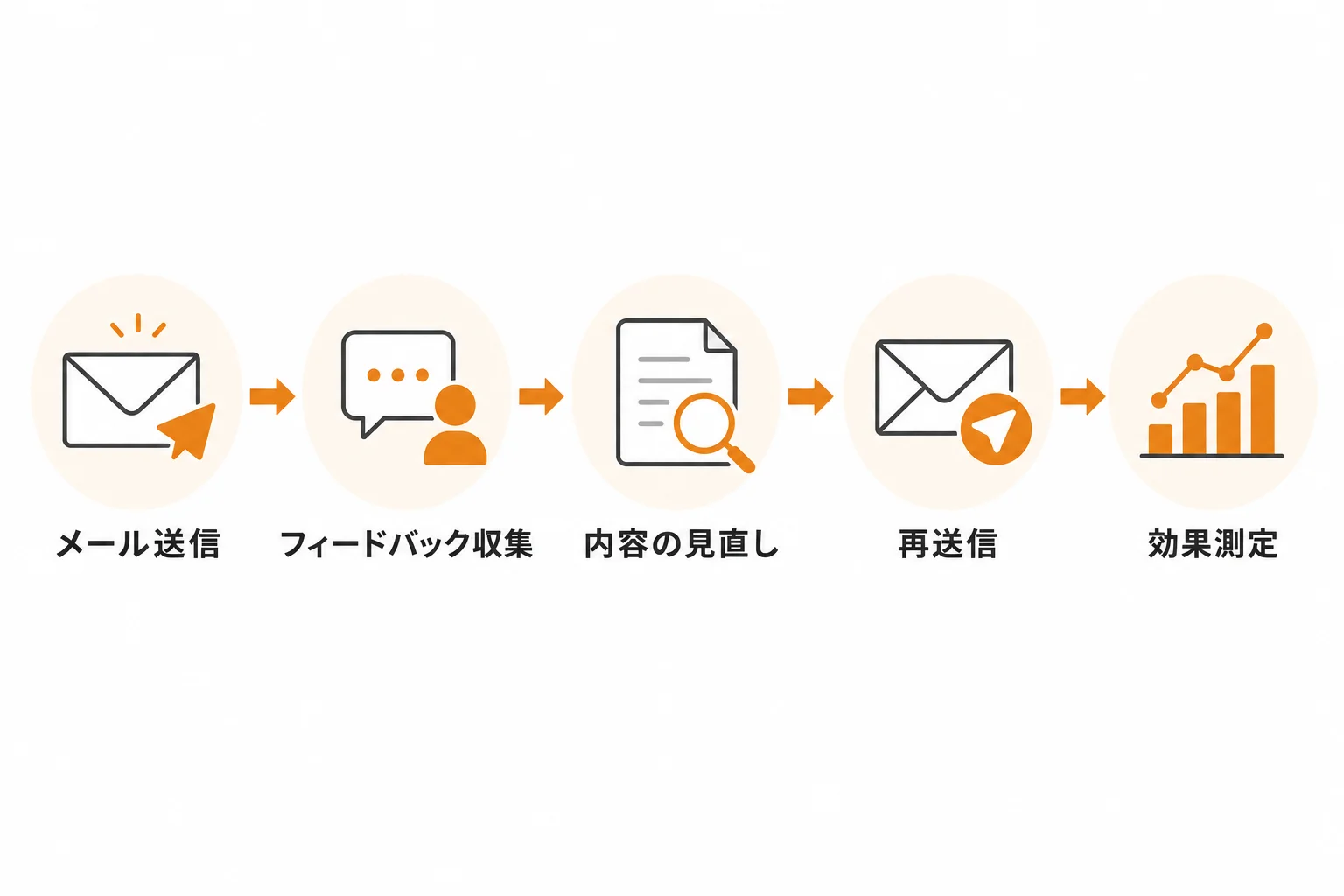 送信後に返信率を改善する見直しポイント