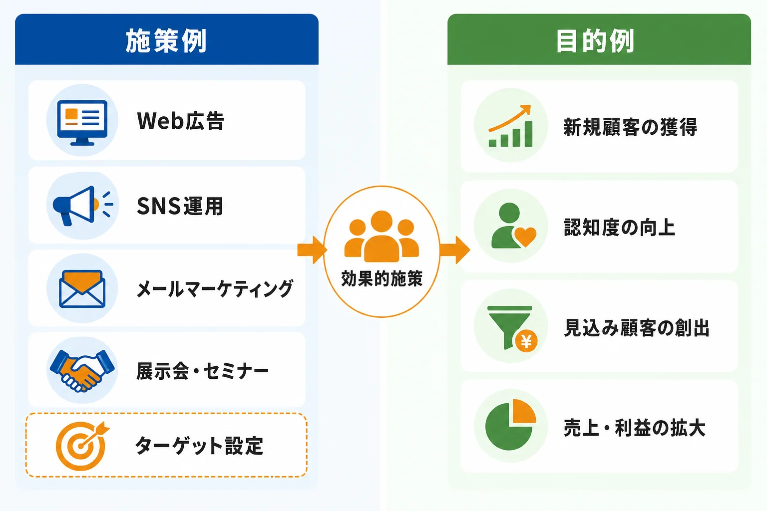 自社に合う施策の選び方を、目的別に整理する