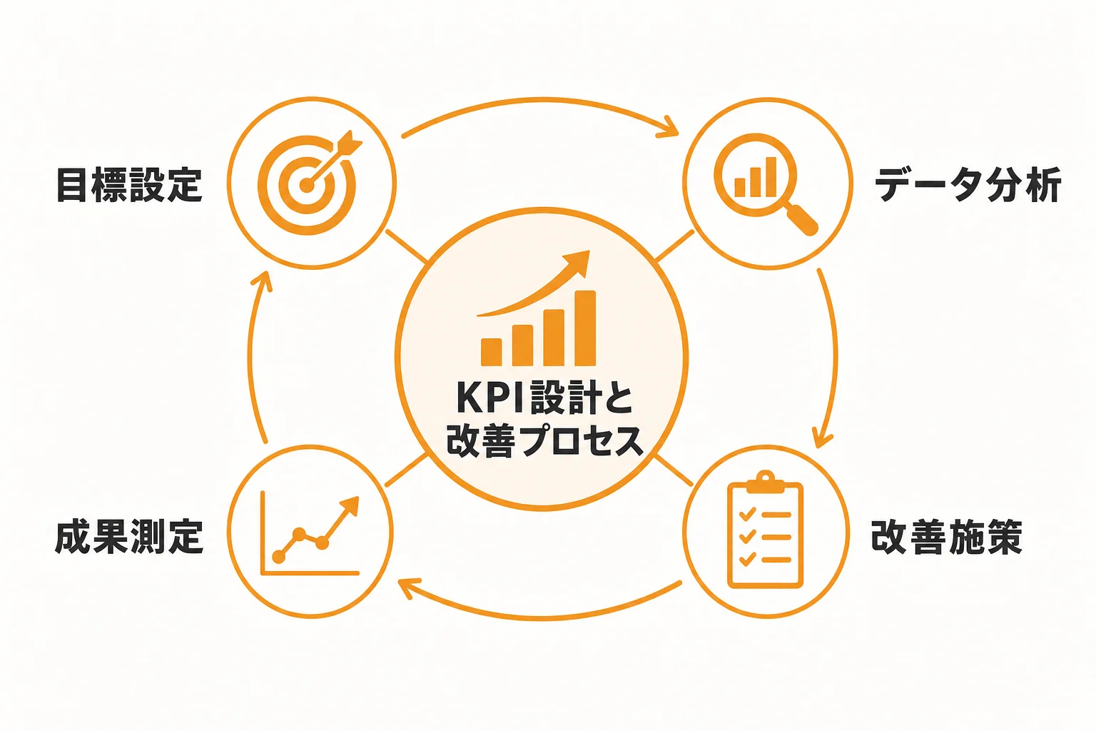 新規開拓営業の成果を高めるKPI設計と改善のコツ