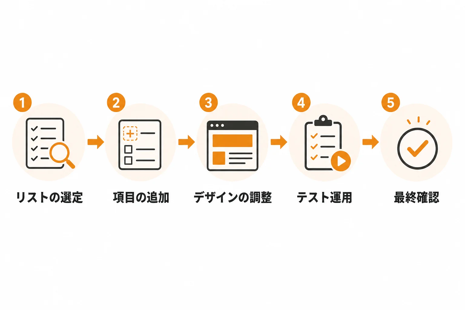 テレアポリストテンプレートを自社向けにカスタマイズする手順