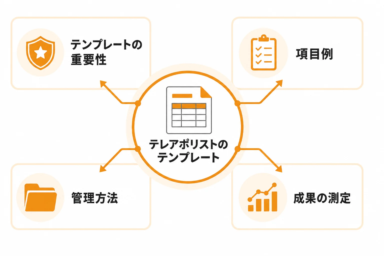 テレアポリスト テンプレート 無料配布前に押さえたい基本知識