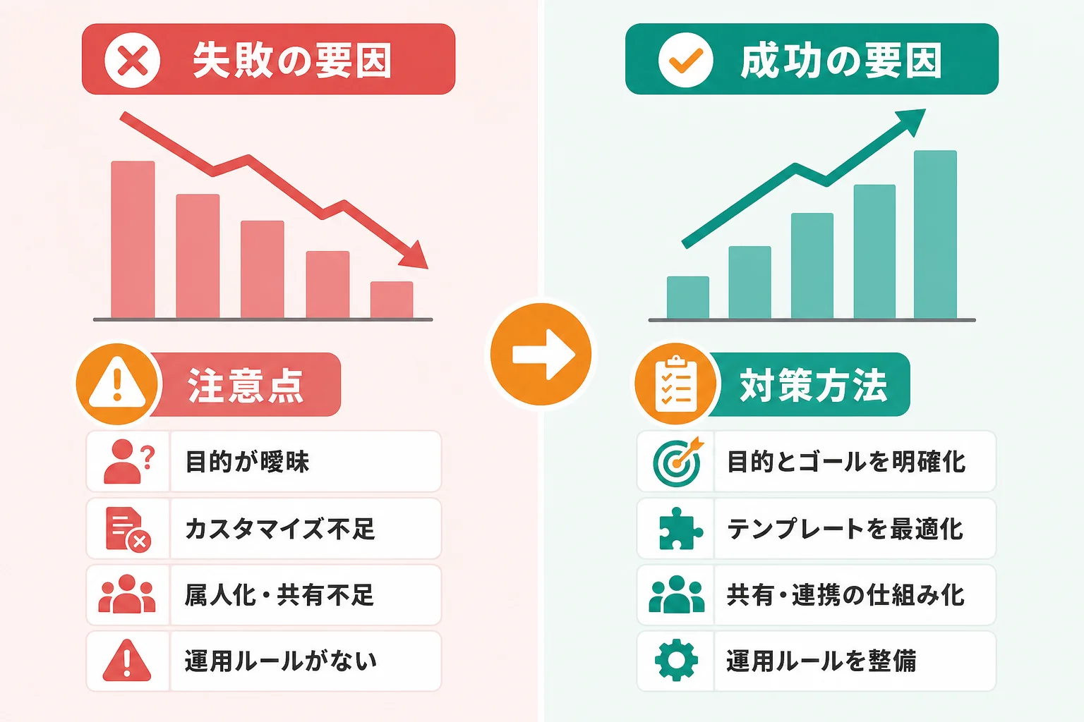 無料テンプレート運用で起こりやすい失敗と対策
