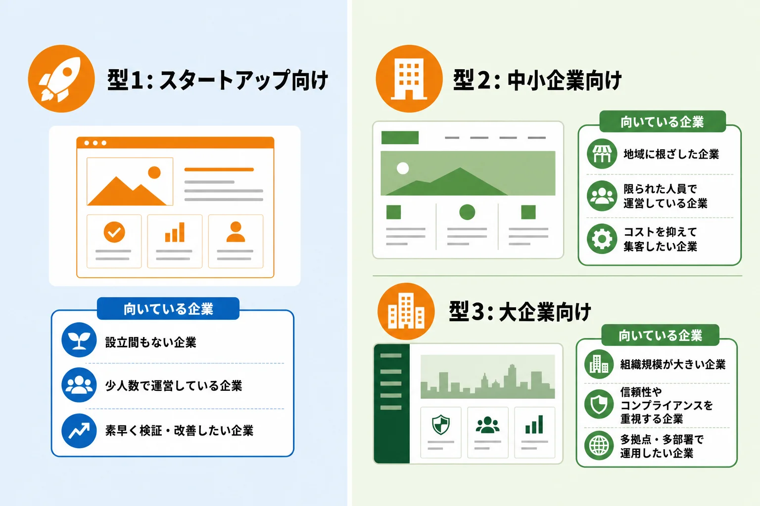 すぐ使える無料テンプレートの型3つと向いている企業
