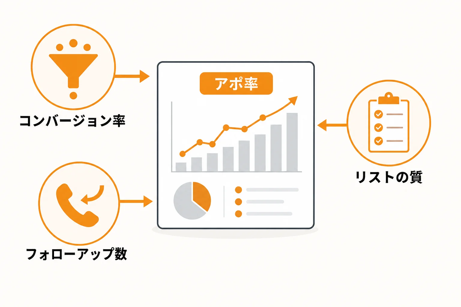 アポ率を改善するためにリストで見るべき指標