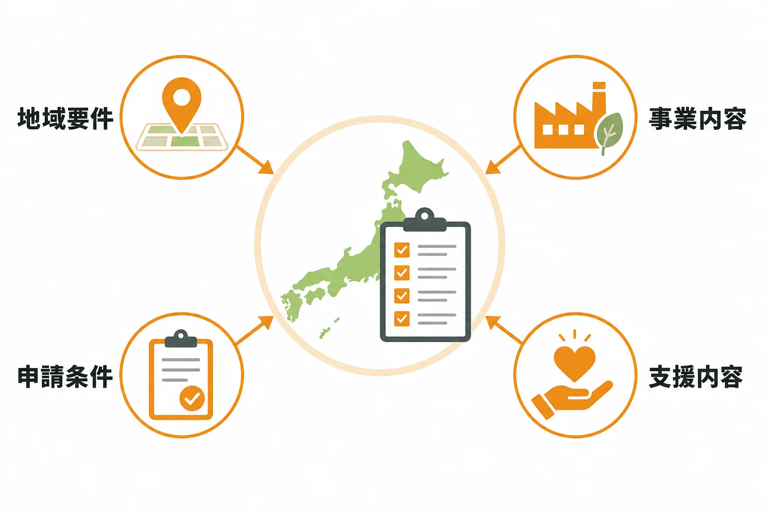 自社が対象になるか確認するチェックポイント
