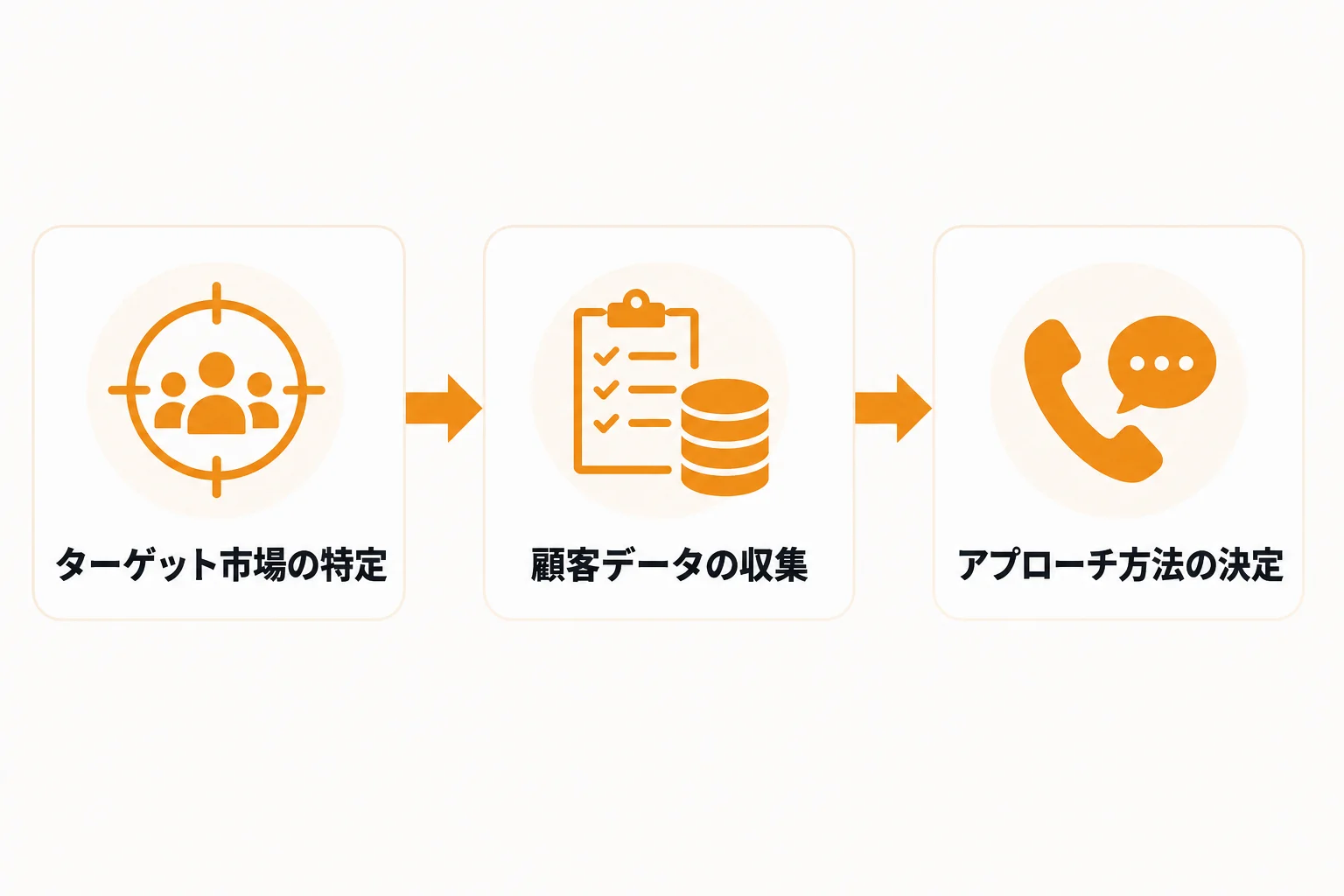 テレアポリスト作成前に整理すべき3つの前提