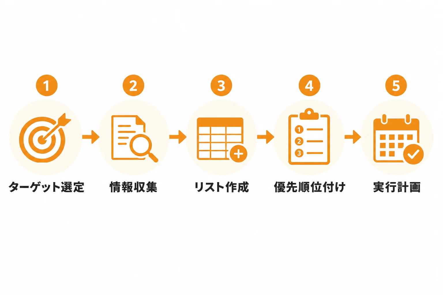 営業テレアポリストの作り方5ステップ