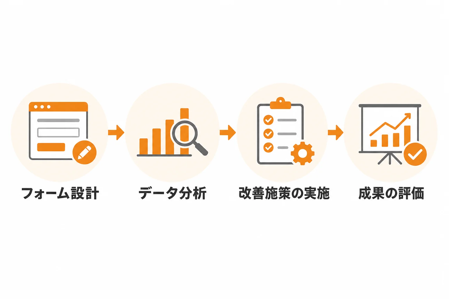 問い合わせフォーム営業のコツ11〜12:運用を仕組み化して継続成果につなげる